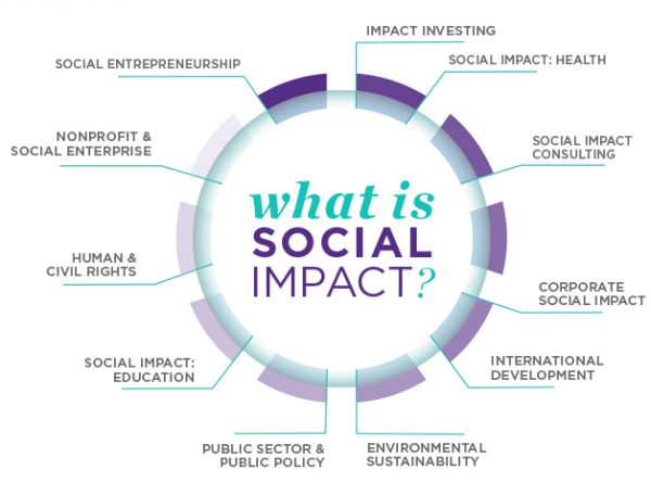 CORPORATE SOCIAL IMPACT – My CMS