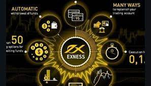 Exness Demo - Free Exness foreign exchange trading technique test